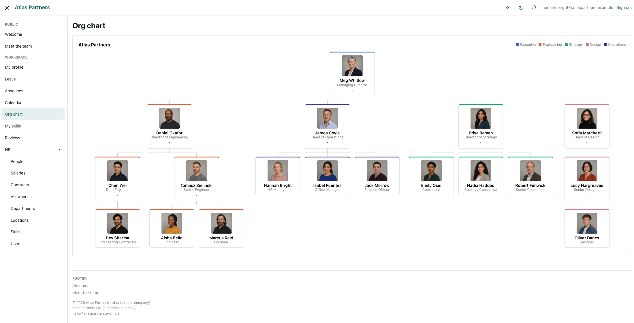 Atlas demonstration system: a staff directory shown as an organisation chart with photographs and reporting lines.